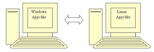 Windows and Linux Computers